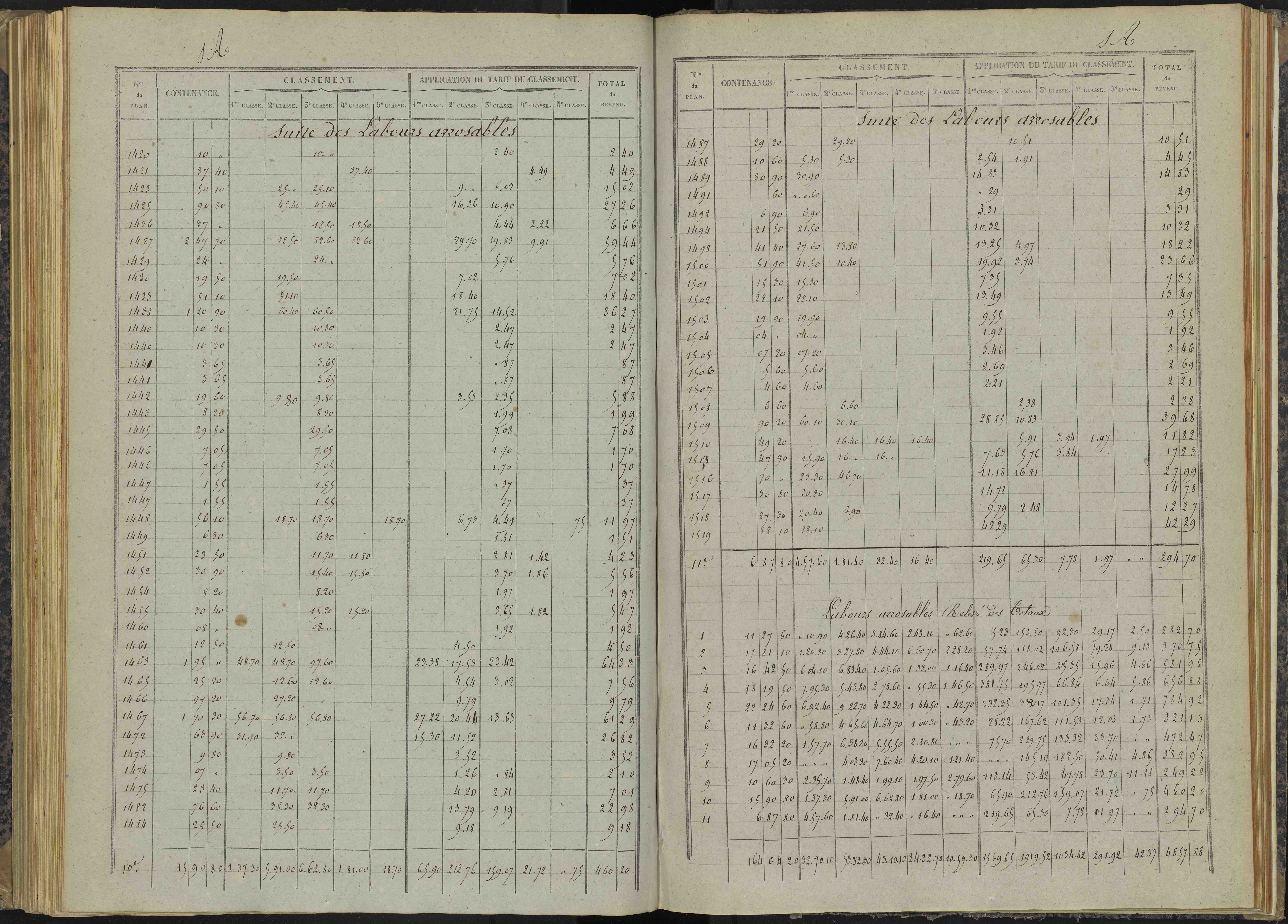 Bénévent-et-Charbillac - 3 P 260/4 - 3 P 260/4 - Relevé des numéros de même nature : section A