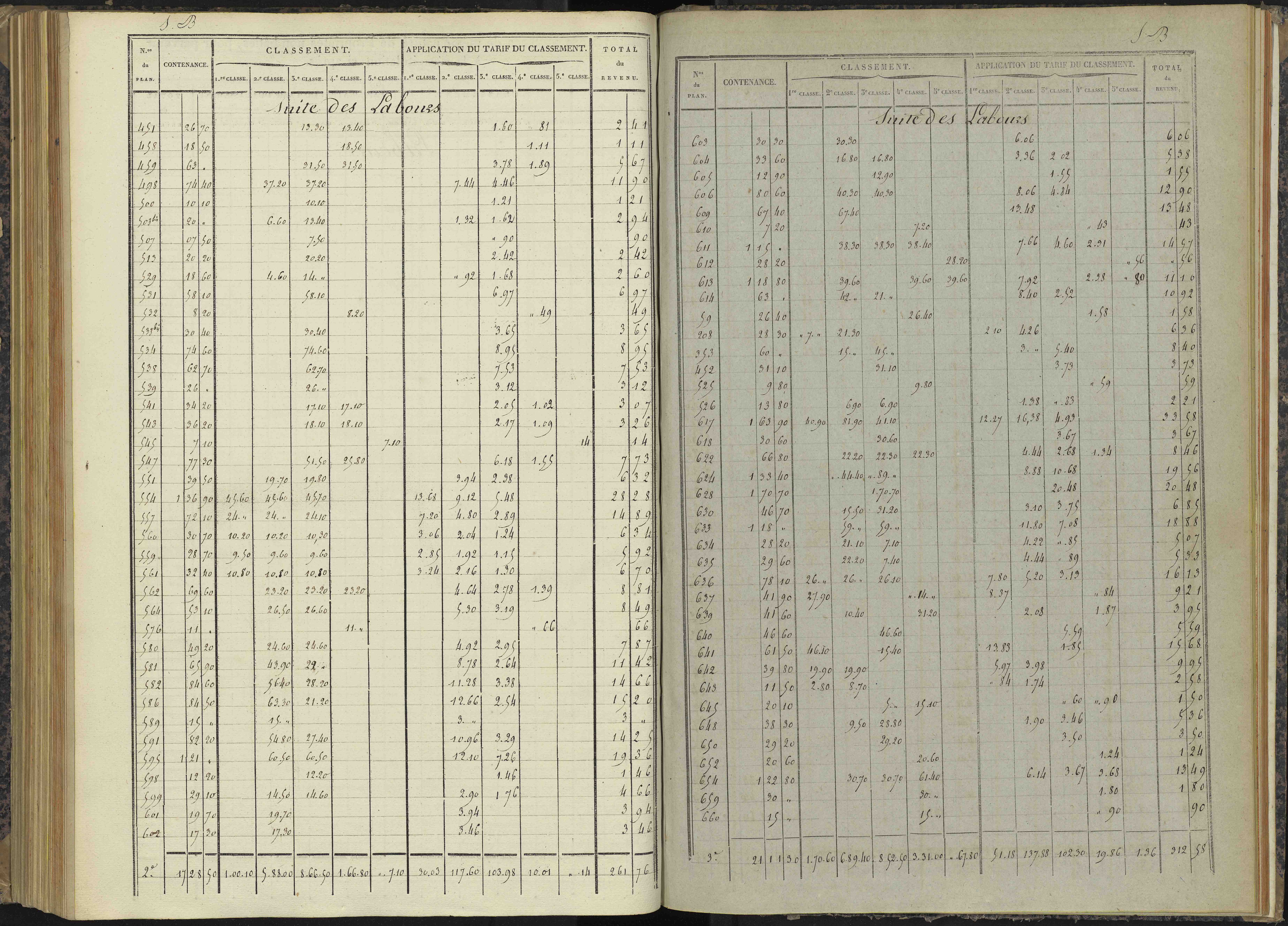 Bénévent-et-Charbillac - 3 P 260/5 - 3 P 260/5 - Relevé des numéros de même nature : section B