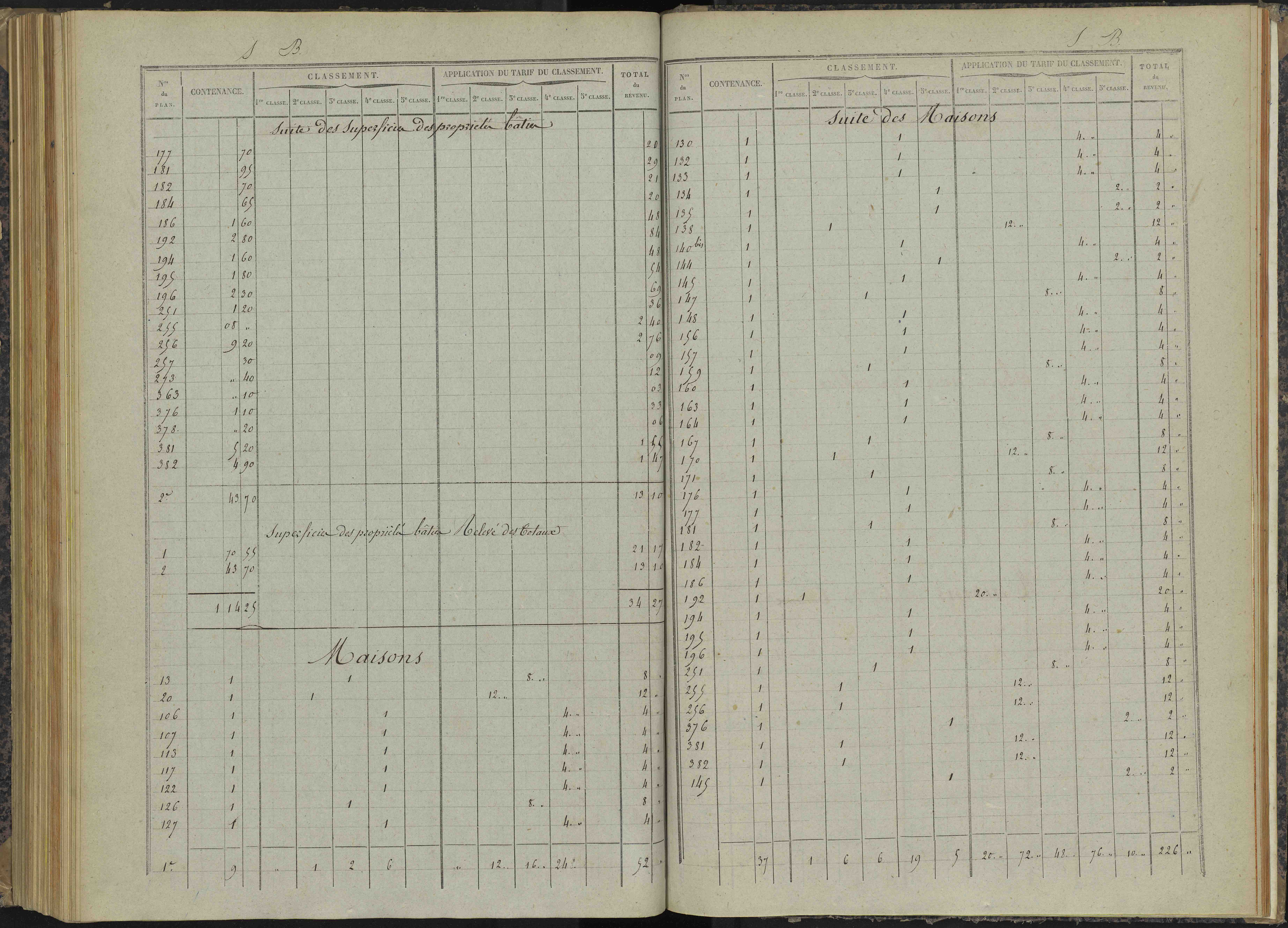 Bénévent-et-Charbillac - 3 P 260/5 - 3 P 260/5 - Relevé des numéros de même nature : section B