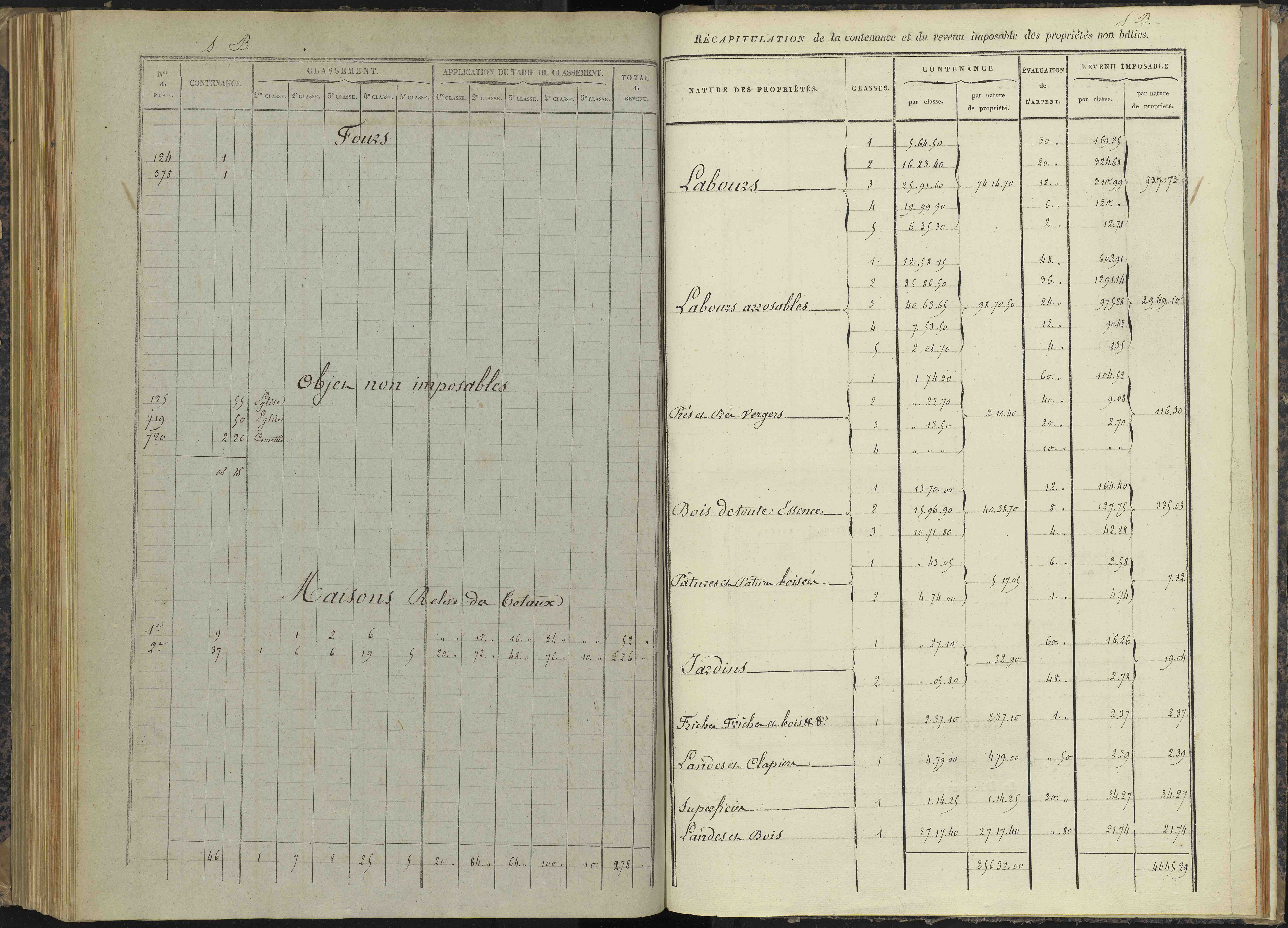 Bénévent-et-Charbillac - 3 P 260/5 - 3 P 260/5 - Relevé des numéros de même nature : section B