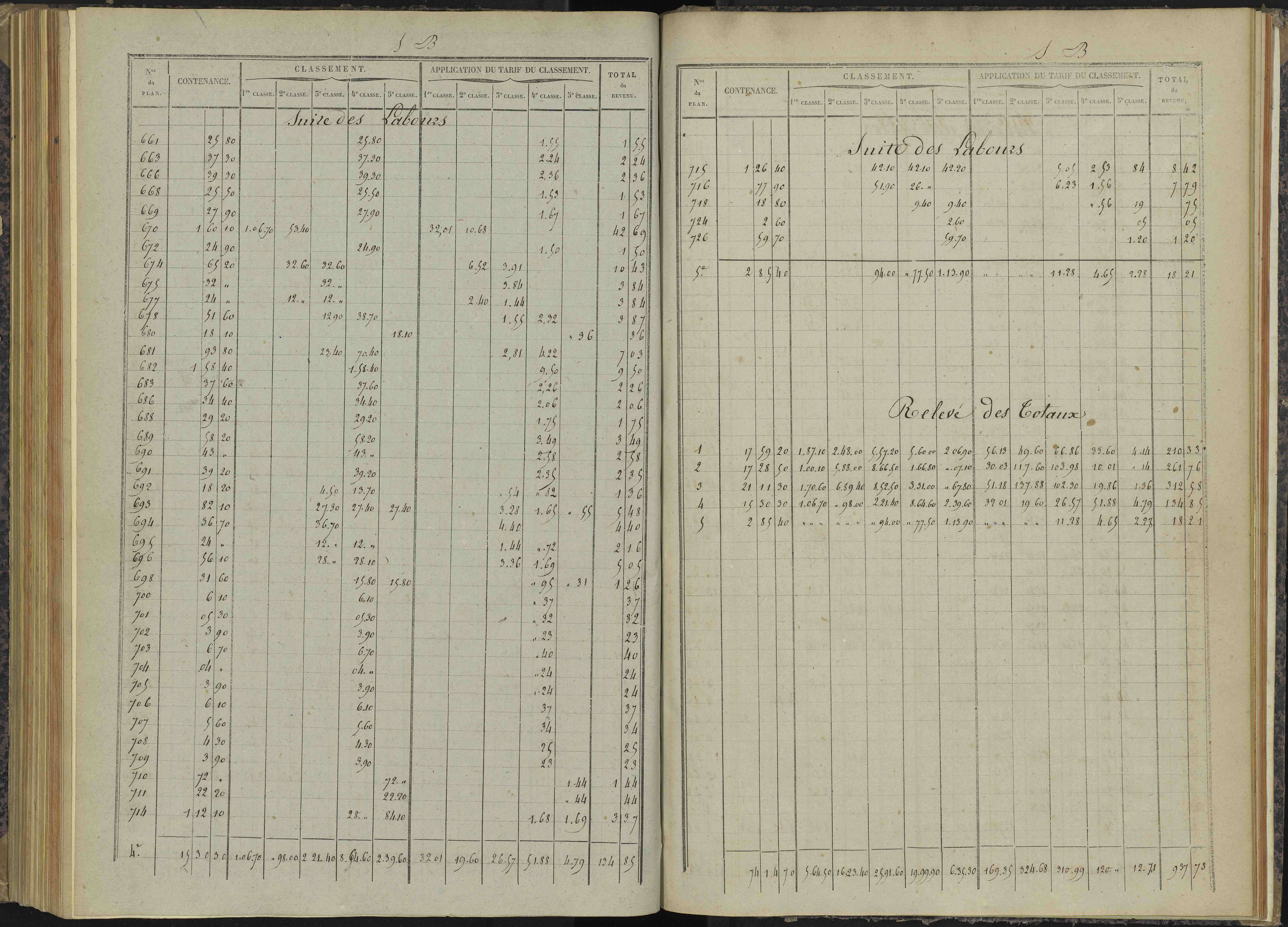 Bénévent-et-Charbillac - 3 P 260/5 - 3 P 260/5 - Relevé des numéros de même nature : section B
