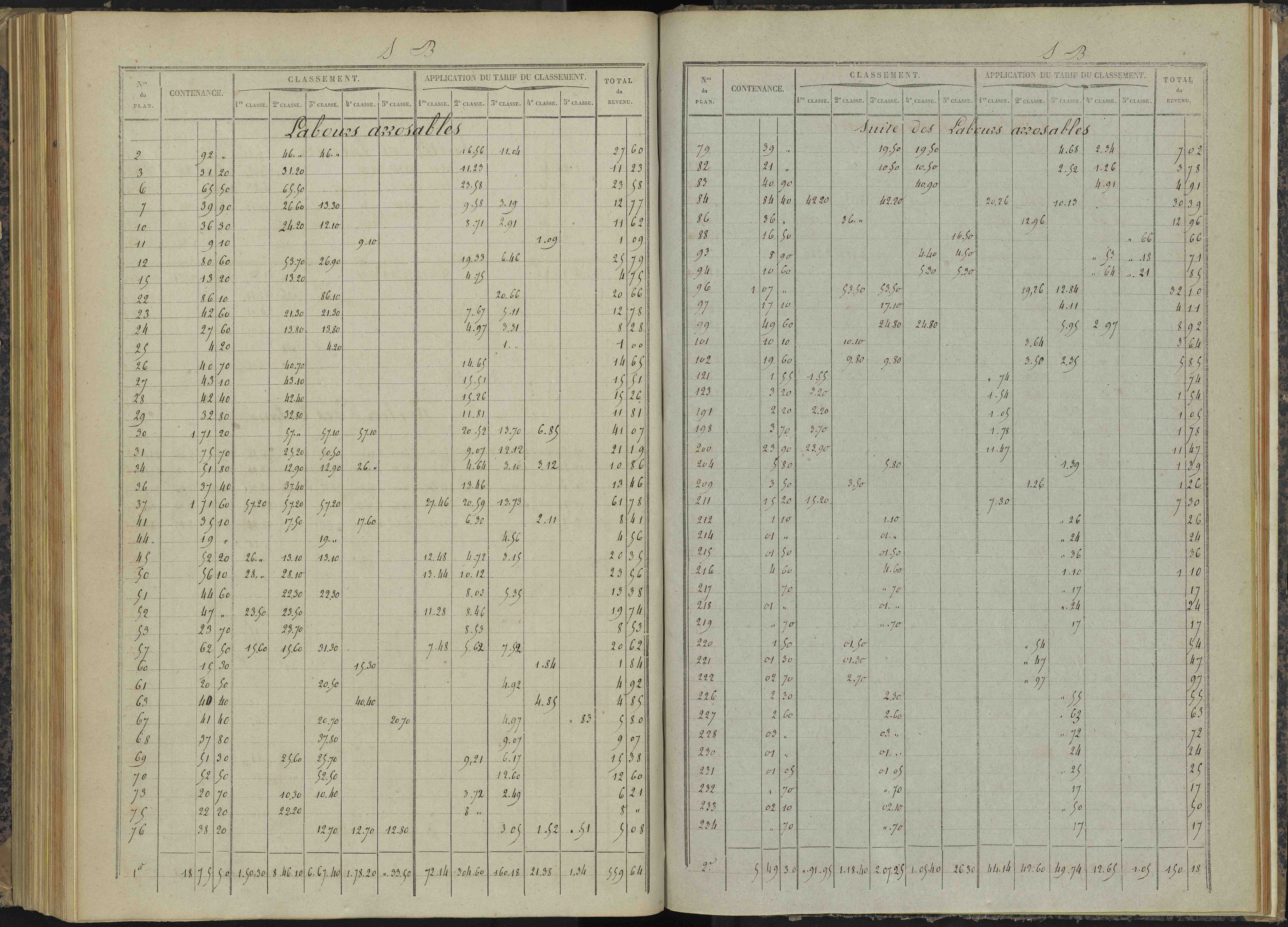 Bénévent-et-Charbillac - 3 P 260/5 - 3 P 260/5 - Relevé des numéros de même nature : section B