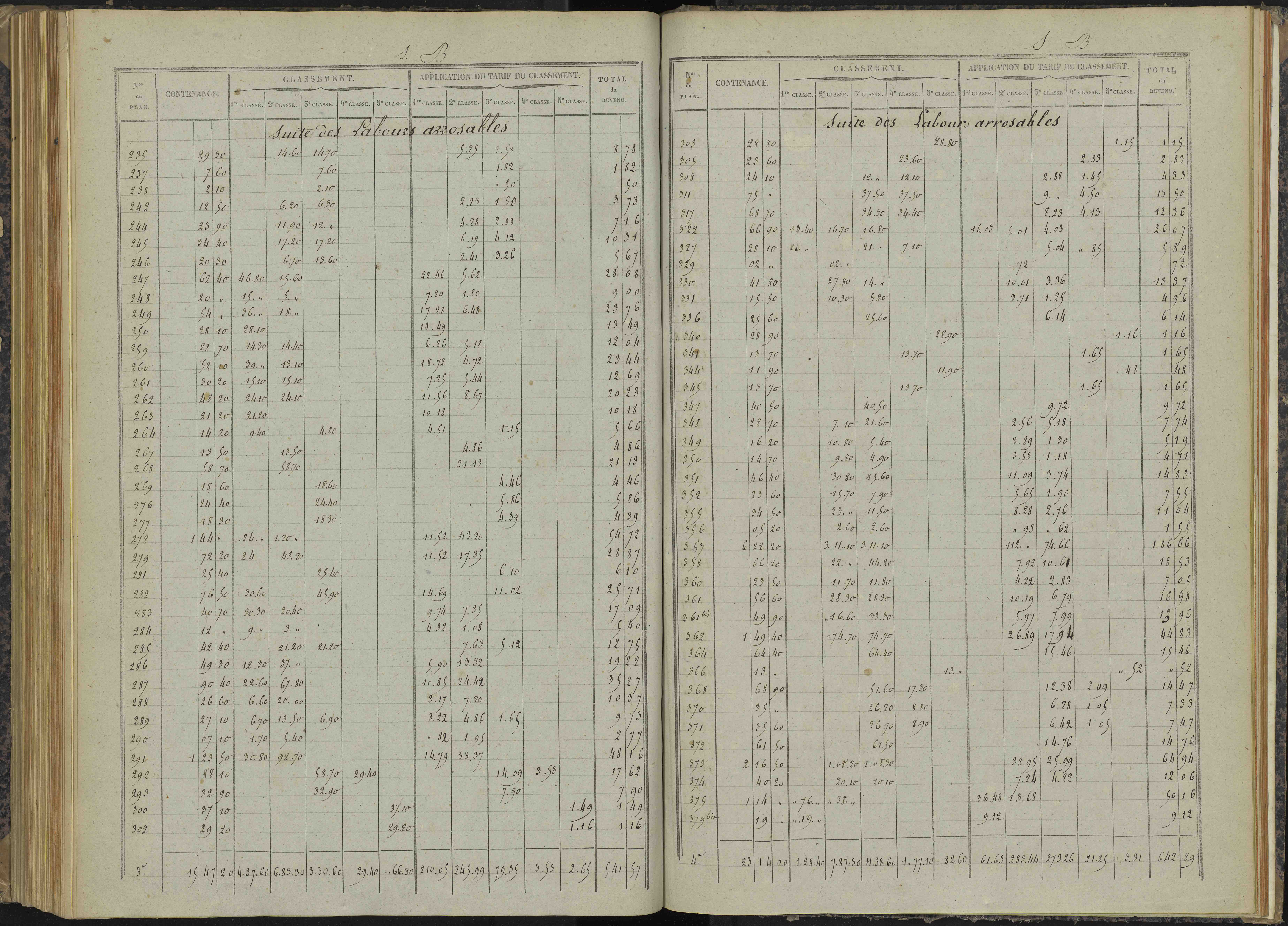 Bénévent-et-Charbillac - 3 P 260/5 - 3 P 260/5 - Relevé des numéros de même nature : section B