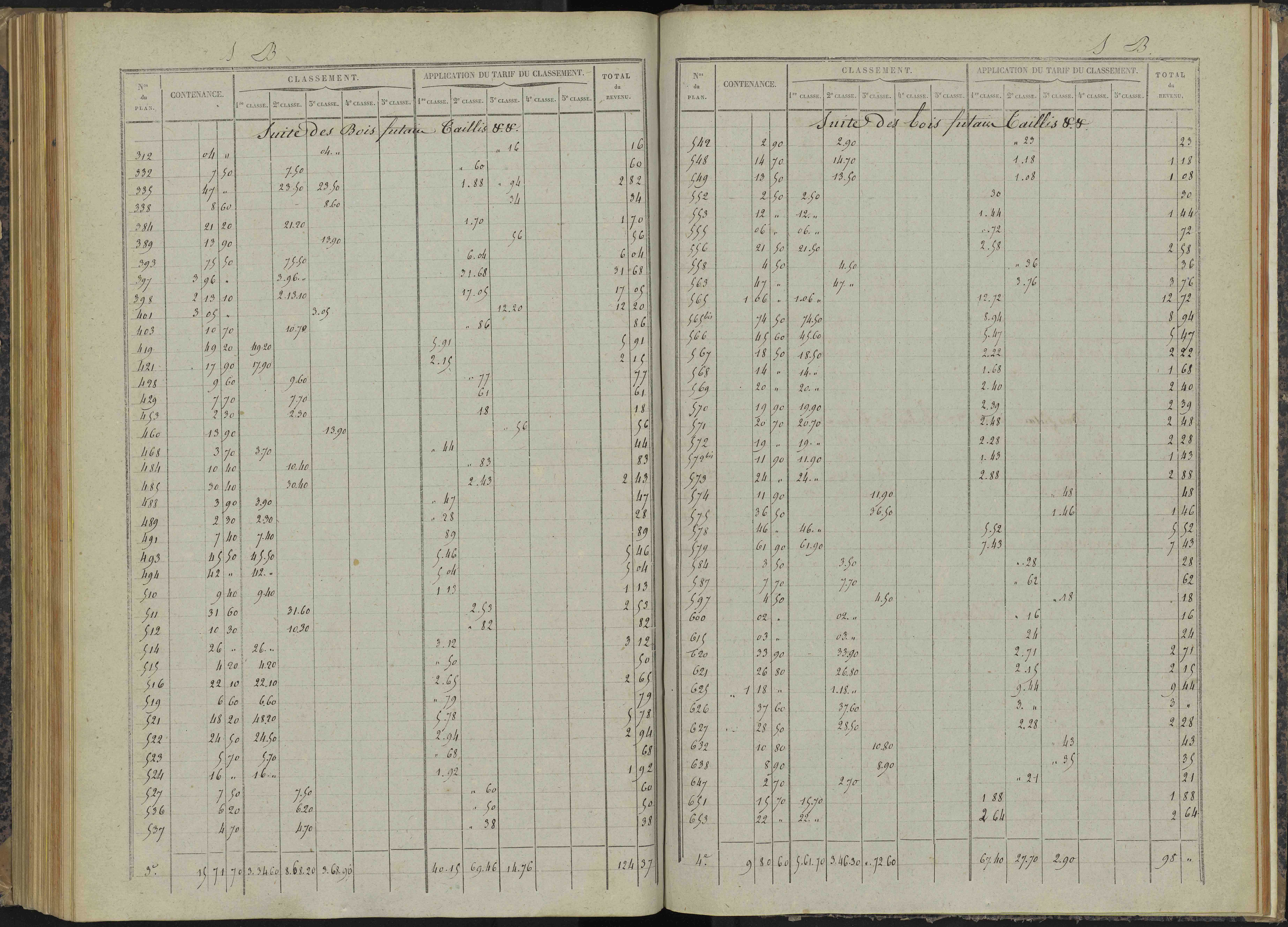 Bénévent-et-Charbillac - 3 P 260/5 - 3 P 260/5 - Relevé des numéros de même nature : section B