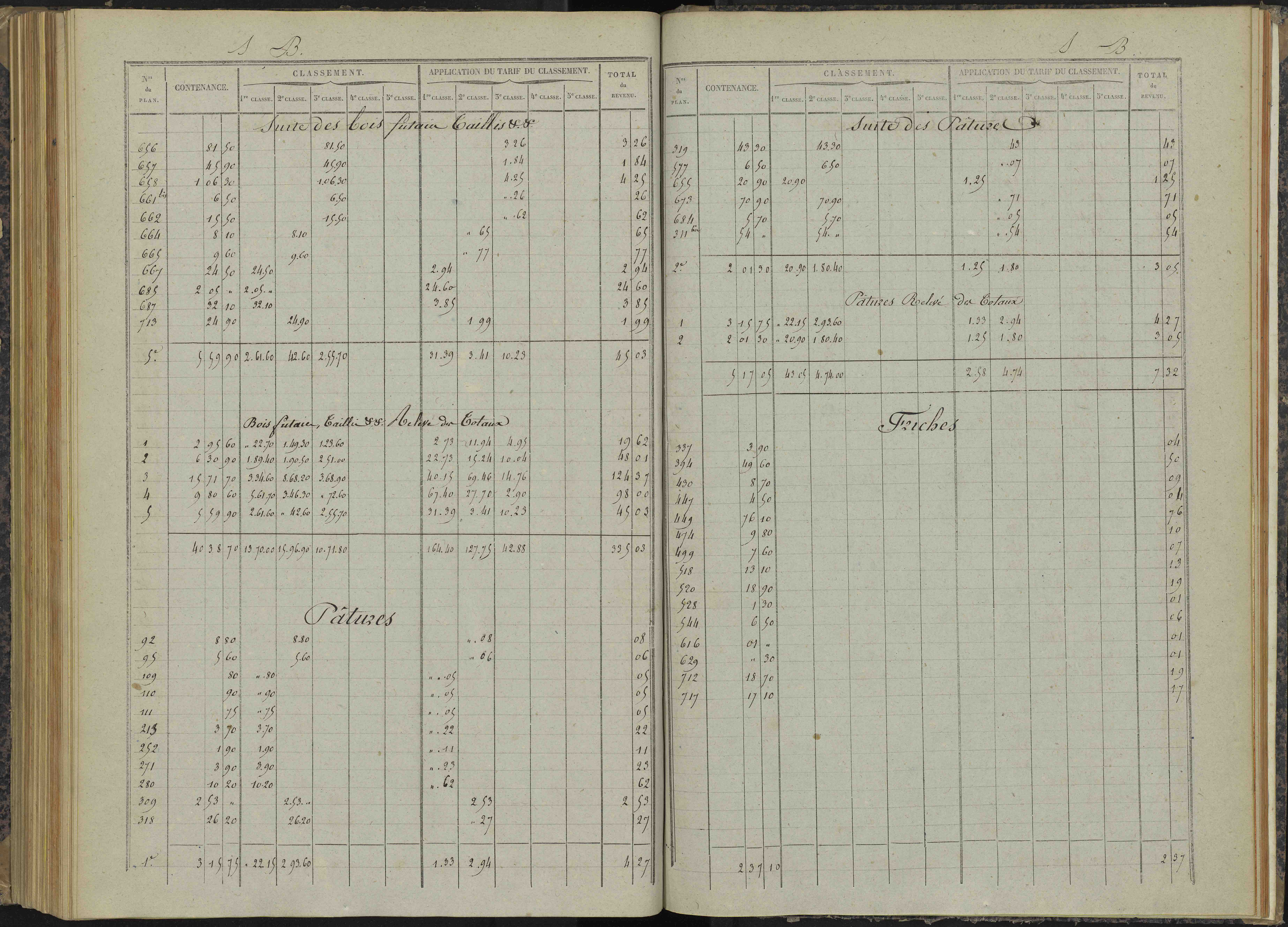 Bénévent-et-Charbillac - 3 P 260/5 - 3 P 260/5 - Relevé des numéros de même nature : section B