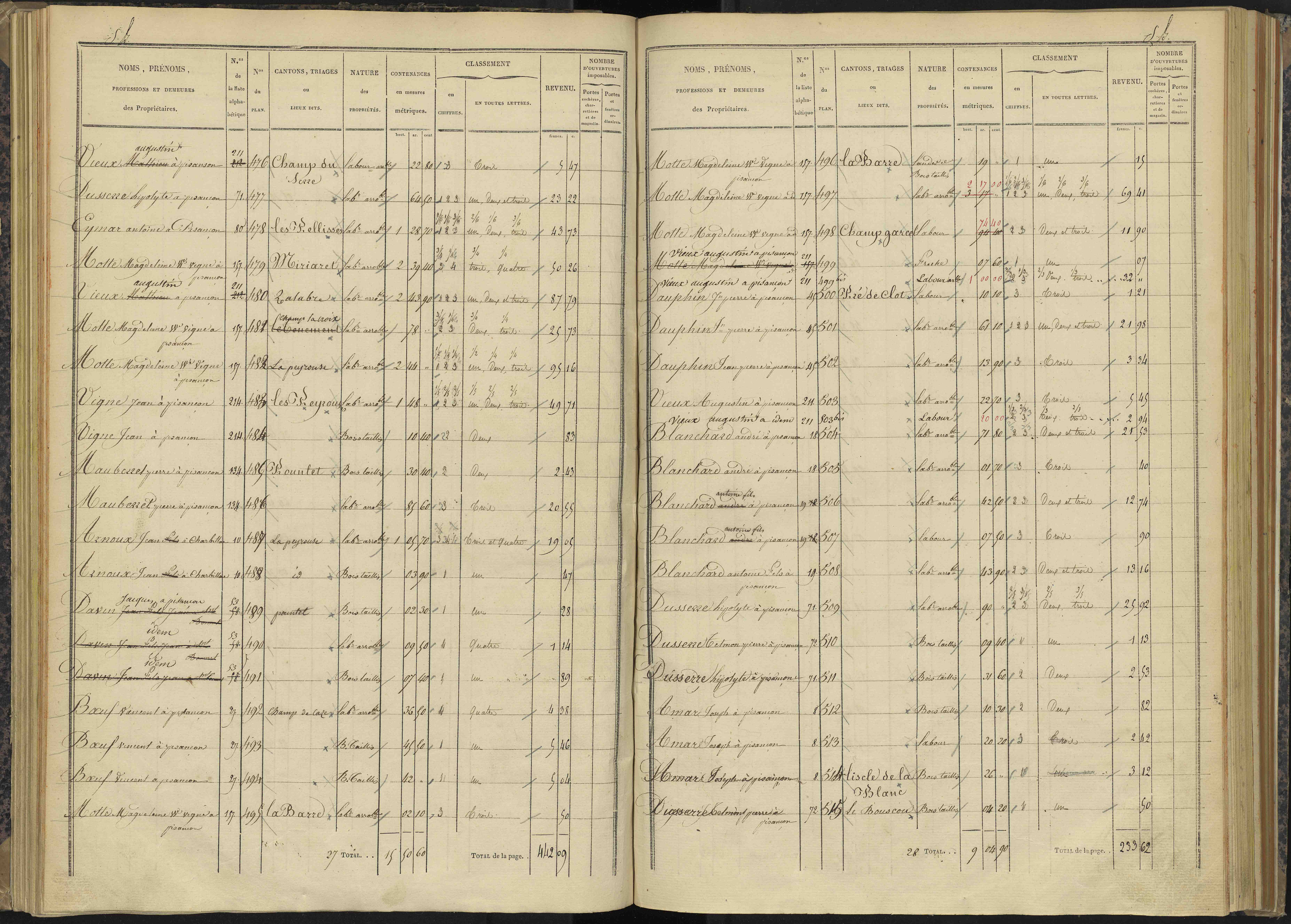 Bénévent-et-Charbillac - 3 P 260/2 - 3 P 260/2 - Section B