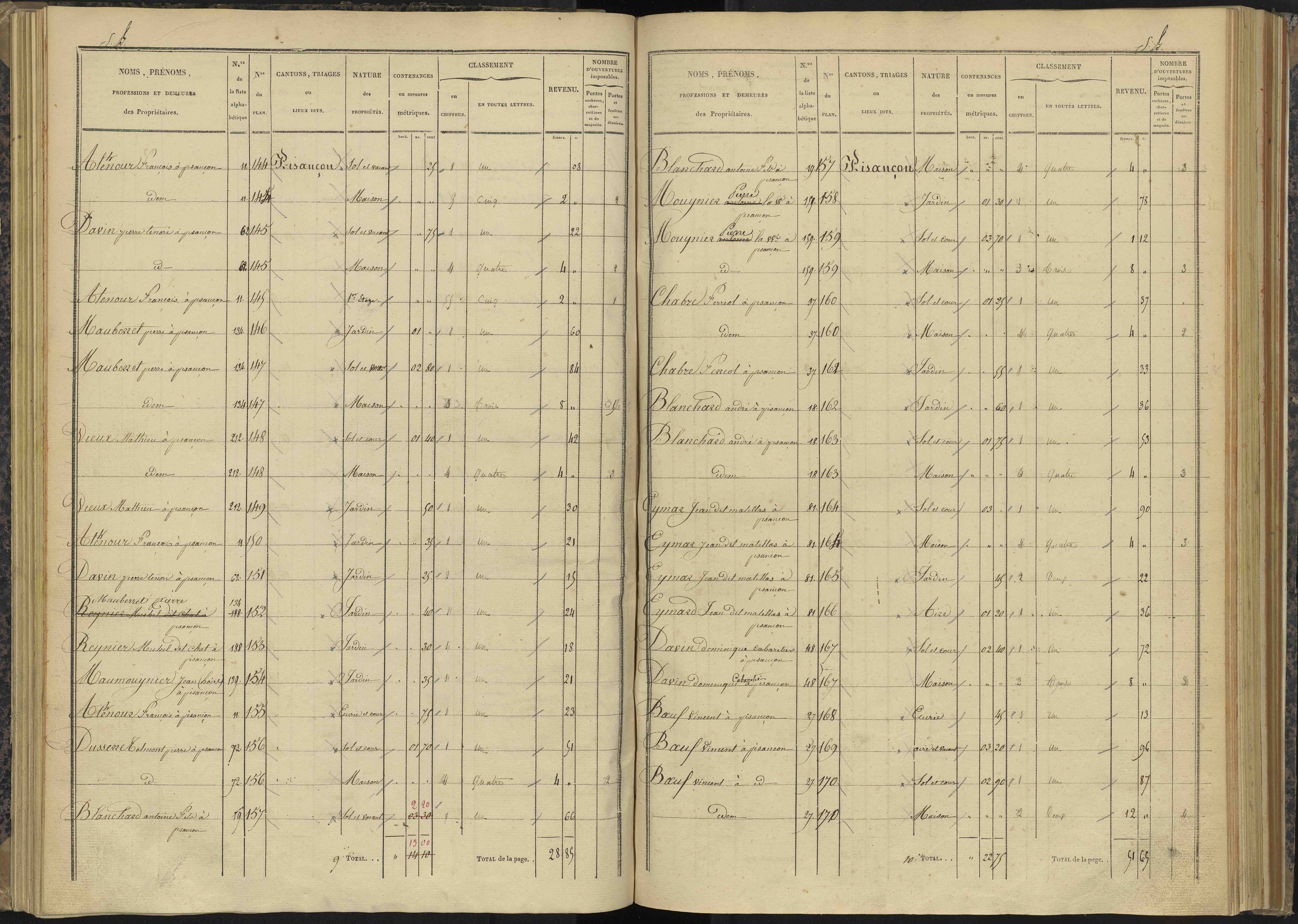 Bénévent-et-Charbillac - 3 P 260/2 - 3 P 260/2 - Section B