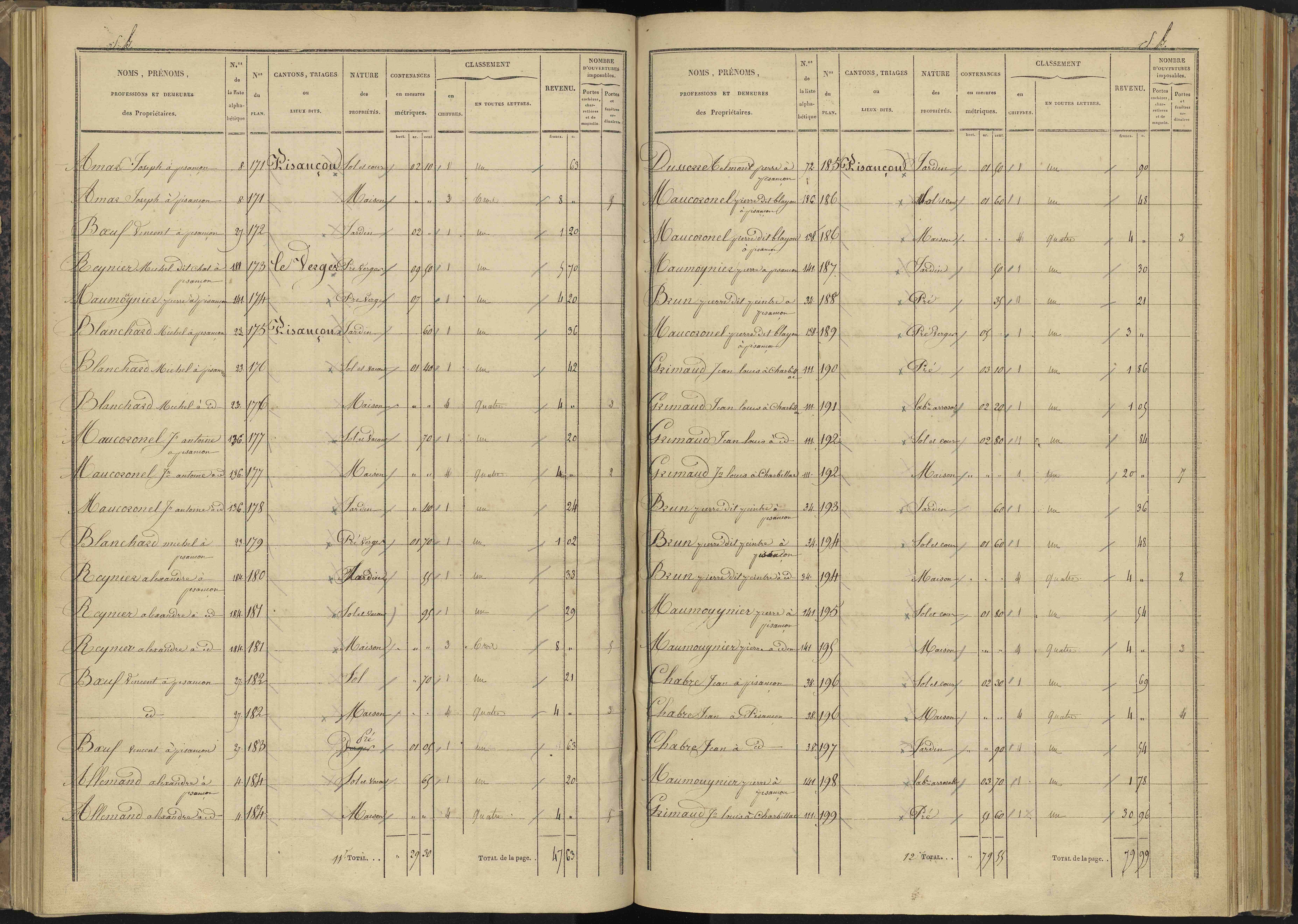 Bénévent-et-Charbillac - 3 P 260/2 - 3 P 260/2 - Section B