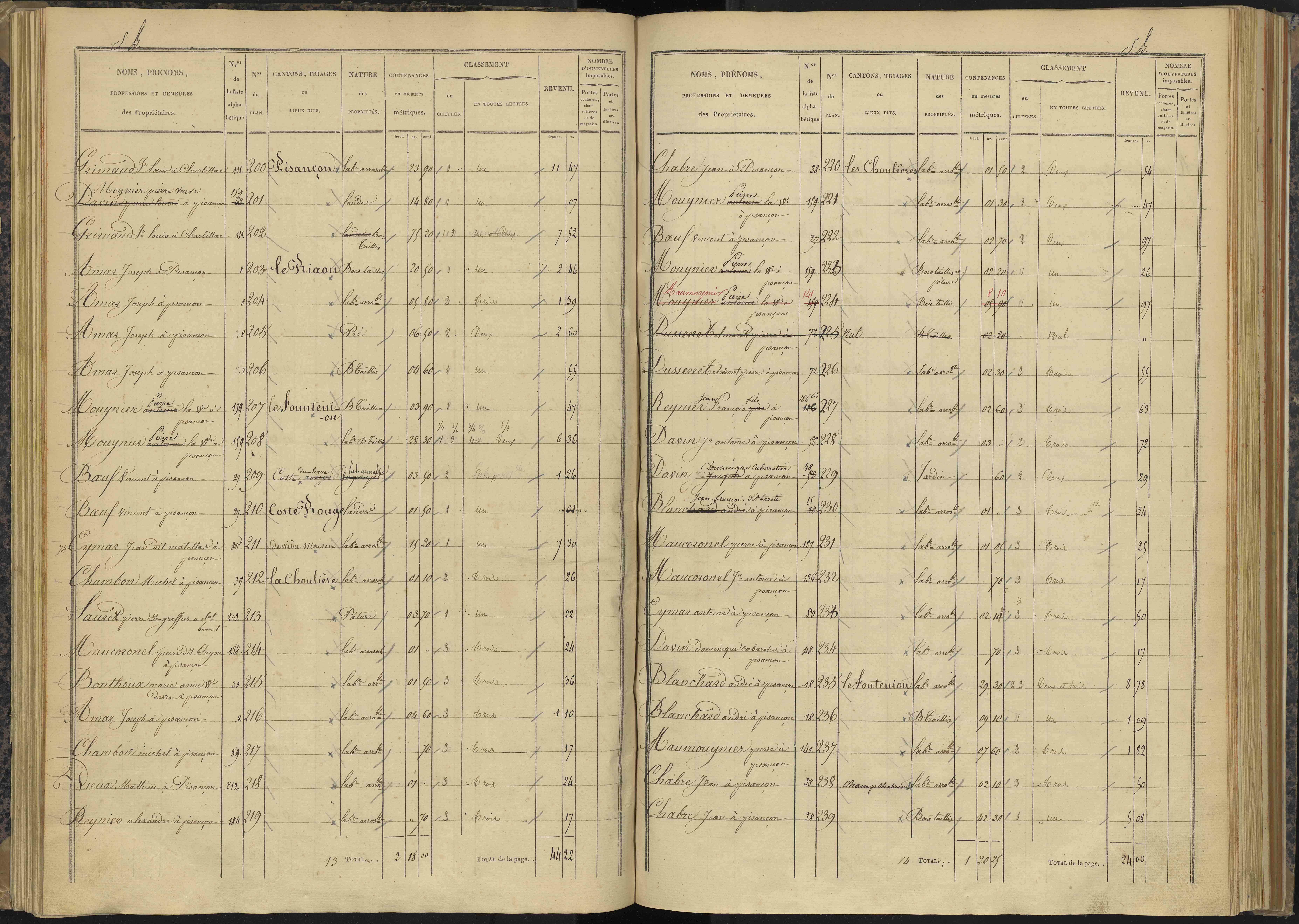 Bénévent-et-Charbillac - 3 P 260/2 - 3 P 260/2 - Section B