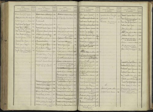 Le Bersac - 3 P 267/2 - 3 P 267/2 - Table des propriétaires. 