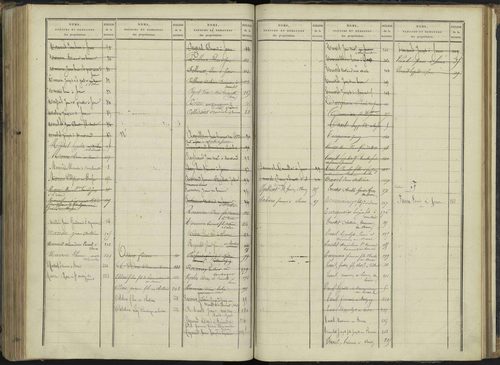 Le Bersac - 3 P 267/2 - 3 P 267/2 - Table des propriétaires. 