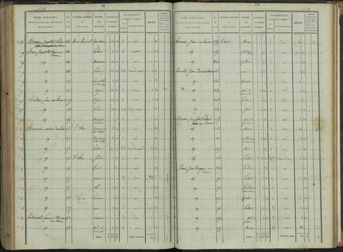 Le Bersac - 3 P 267/3 - 3 P 267/3 - État de section. 
