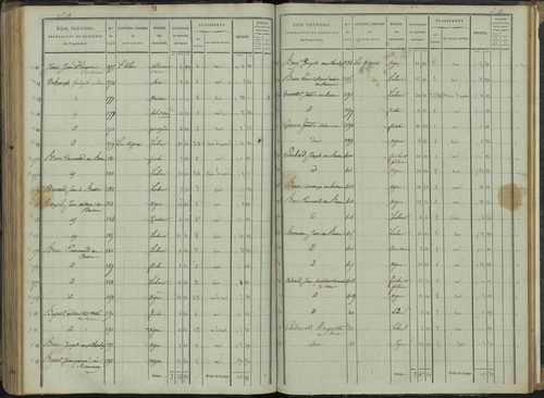 Le Bersac - 3 P 267/3 - 3 P 267/3 - État de section. 