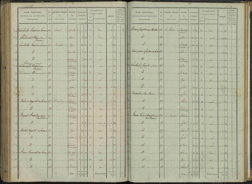 Le Bersac - 3 P 267/3 - 3 P 267/3 - État de section. 