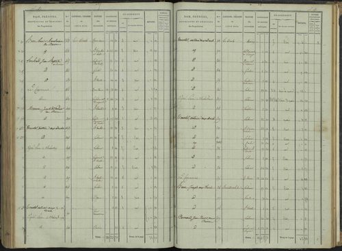 Le Bersac - 3 P 267/3 - 3 P 267/3 - État de section. 