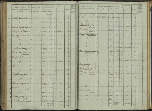 Le Bersac - 3 P 267/3 - 3 P 267/3 - État de section. 