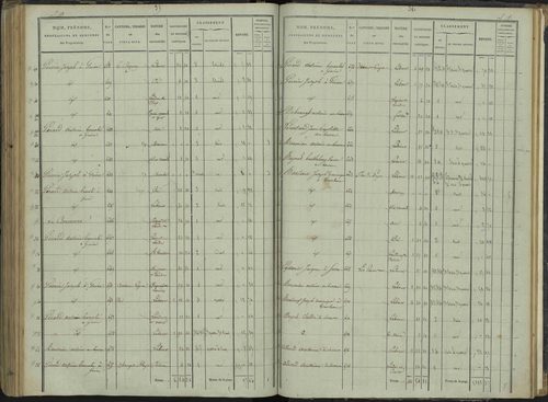 Le Bersac - 3 P 267/3 - 3 P 267/3 - État de section. 