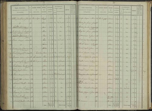 Le Bersac - 3 P 267/3 - 3 P 267/3 - État de section. 