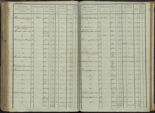 Le Bersac - 3 P 267/3 - 3 P 267/3 - État de section. 