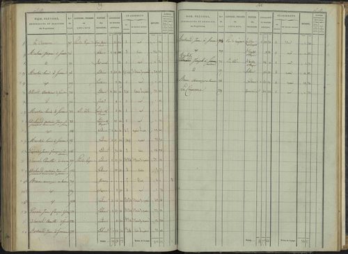 Le Bersac - 3 P 267/3 - 3 P 267/3 - État de section. 