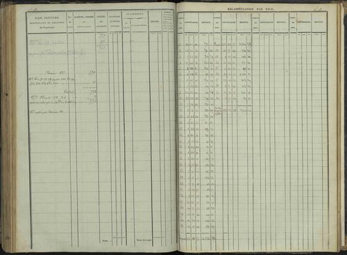 Le Bersac - 3 P 267/3 - 3 P 267/3 - État de section. 