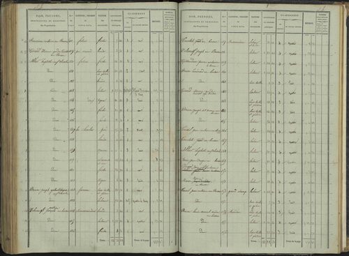 Le Bersac - 3 P 267/3 - 3 P 267/3 - État de section. 