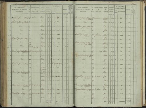 Le Bersac - 3 P 267/3 - 3 P 267/3 - État de section. 