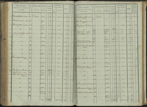 Le Bersac - 3 P 267/3 - 3 P 267/3 - État de section. 