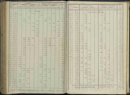 Le Bersac - 3 P 267/3 - 3 P 267/3 - État de section. 
