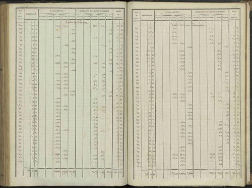 Le Bersac - 3 P 267/3 - 3 P 267/3 - État de section. 