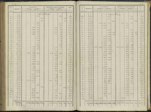 Le Bersac - 3 P 267/3 - 3 P 267/3 - État de section. 