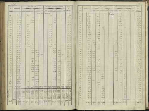 Le Bersac - 3 P 267/3 - 3 P 267/3 - État de section. 