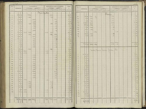 Le Bersac - 3 P 267/3 - 3 P 267/3 - État de section. 
