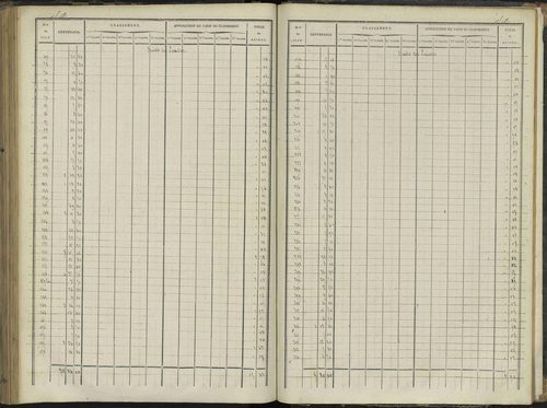 Le Bersac - 3 P 267/3 - 3 P 267/3 - État de section. 