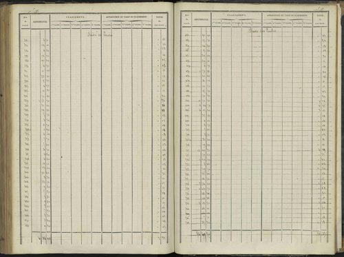 Le Bersac - 3 P 267/3 - 3 P 267/3 - État de section. 