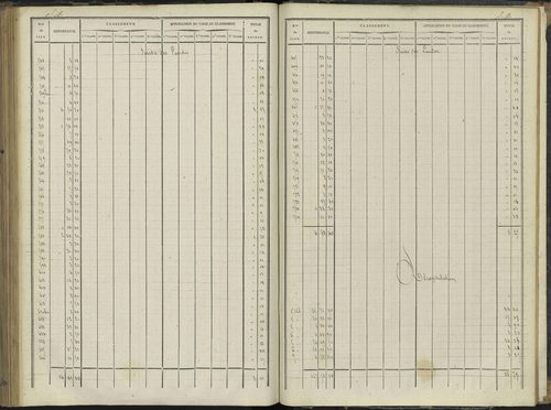 Le Bersac - 3 P 267/3 - 3 P 267/3 - État de section. 