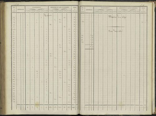 Le Bersac - 3 P 267/3 - 3 P 267/3 - État de section. 