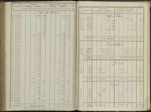 Le Bersac - 3 P 267/3 - 3 P 267/3 - État de section. 