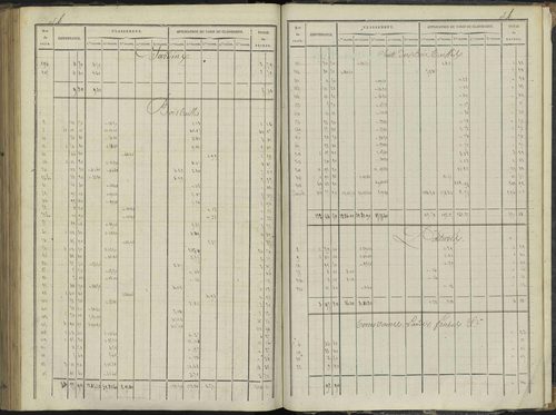 Le Bersac - 3 P 267/3 - 3 P 267/3 - État de section. 
