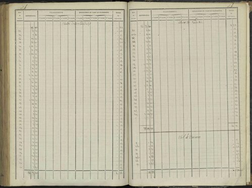 Le Bersac - 3 P 267/3 - 3 P 267/3 - État de section. 