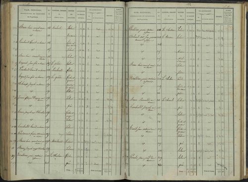 Le Bersac - 3 P 267/3 - 3 P 267/3 - État de section. 