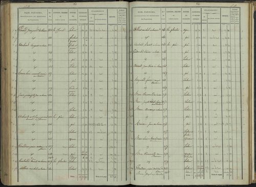 Le Bersac - 3 P 267/3 - 3 P 267/3 - État de section. 
