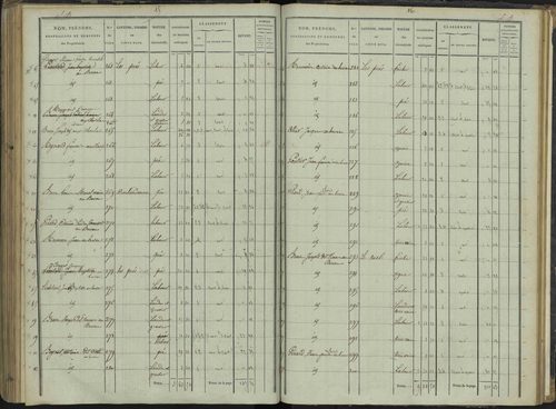 Le Bersac - 3 P 267/3 - 3 P 267/3 - État de section. 