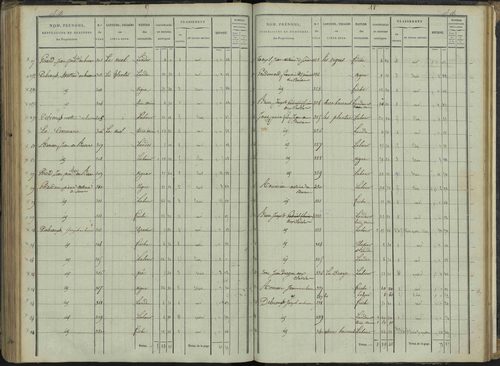 Le Bersac - 3 P 267/3 - 3 P 267/3 - État de section. 