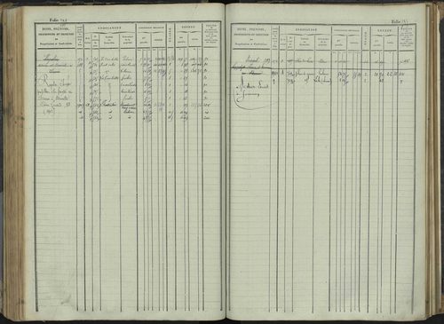 Le Bersac - 3 P 267/1 - 3 P 267/1 - Matrice foncière. 