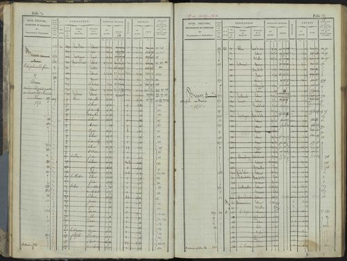 Le Bersac - 3 P 267/1 - 3 P 267/1 - Matrice foncière. 
