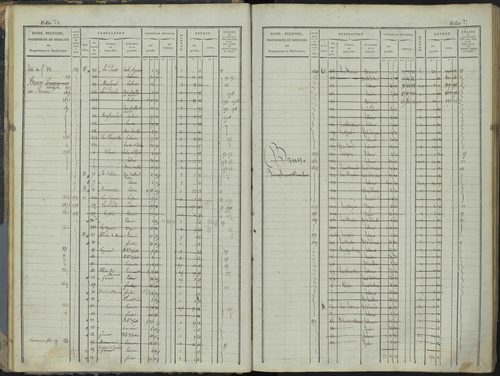 Le Bersac - 3 P 267/1 - 3 P 267/1 - Matrice foncière. 