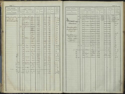 Le Bersac - 3 P 267/1 - 3 P 267/1 - Matrice foncière. 