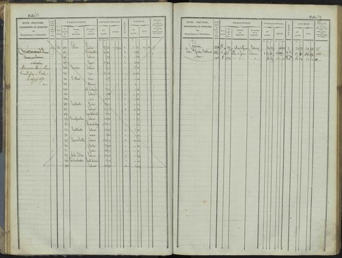Le Bersac - 3 P 267/1 - 3 P 267/1 - Matrice foncière. 