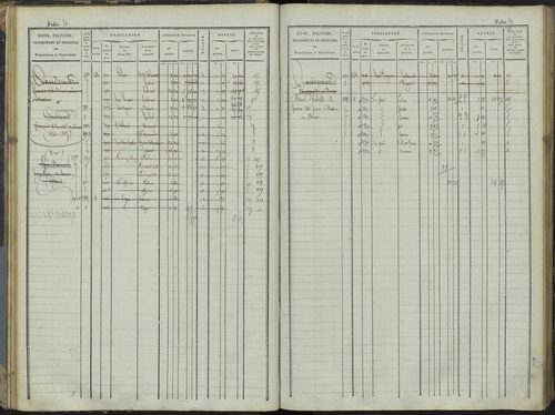 Le Bersac - 3 P 267/1 - 3 P 267/1 - Matrice foncière. 